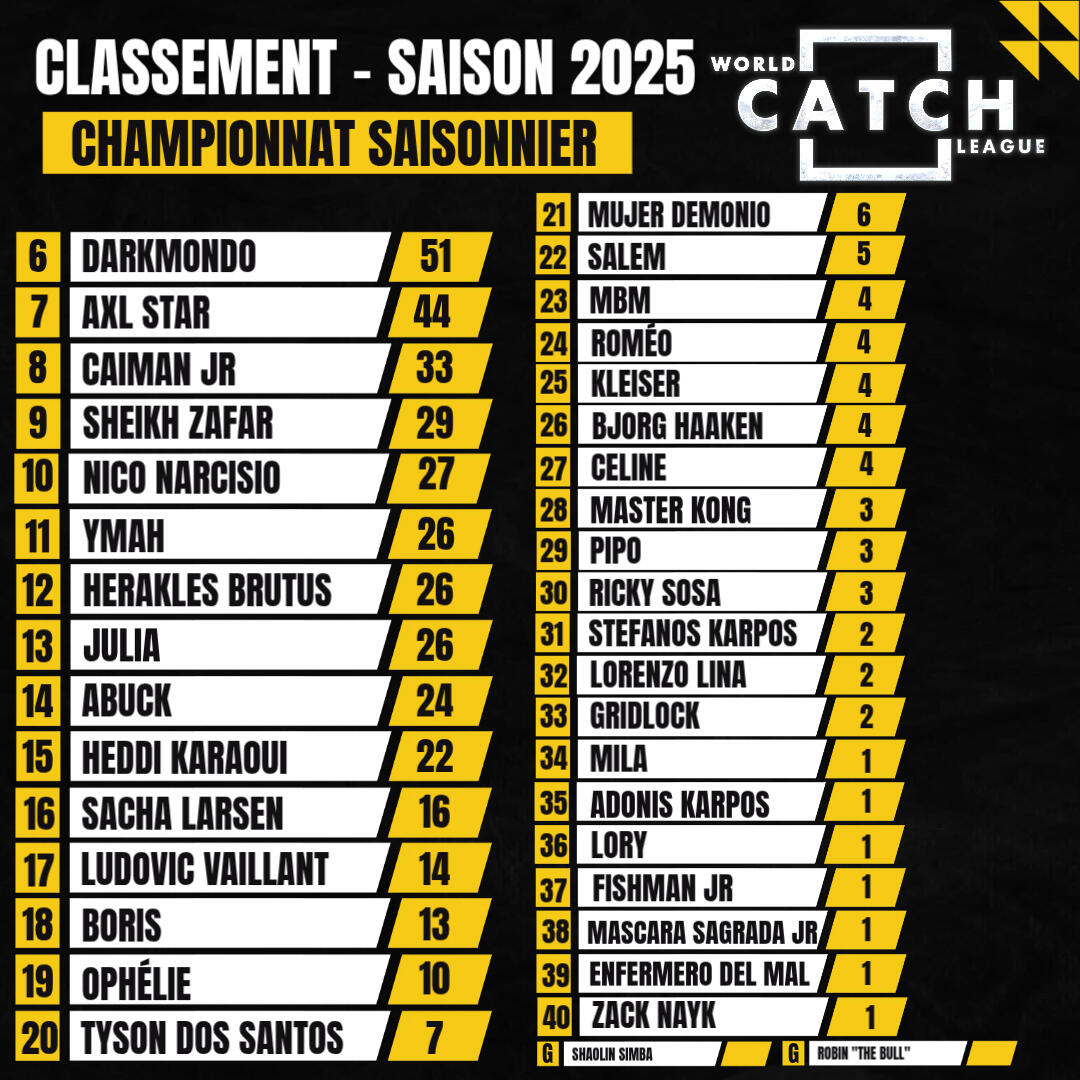 World Catch League